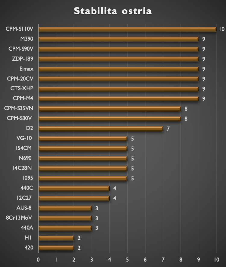 Стабилност на острието